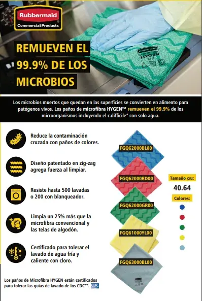 Poster Guía de uso de paños de microfibras