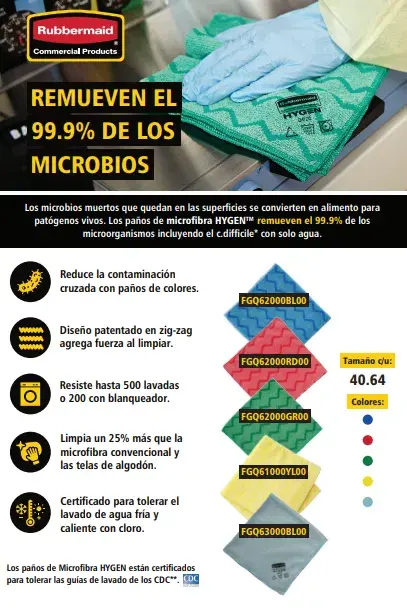 Poster Guía de uso de paños de microfibras